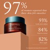 Phosis - Calm Deep Hydration Restorative Cream – Unrivaled Hydration