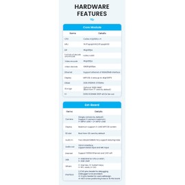 Sipeed MAIX-III AXera-Pi Linux AI Development Board Based on AX620A Soc with Quad-Core Cortex A7 CPU 3.6TOPs NPU 2GB LPDDR4X RAM for AI Edge Computing/Vision Face Detection Support Debian11 Linux