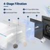 Facecool Replacement Filter Kit Compatible with Rabbit MinusA2 Purifier, Models