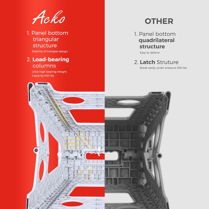 ACKO Folding Step Stool Foldable 16 Inch 400 lbs Capacity,