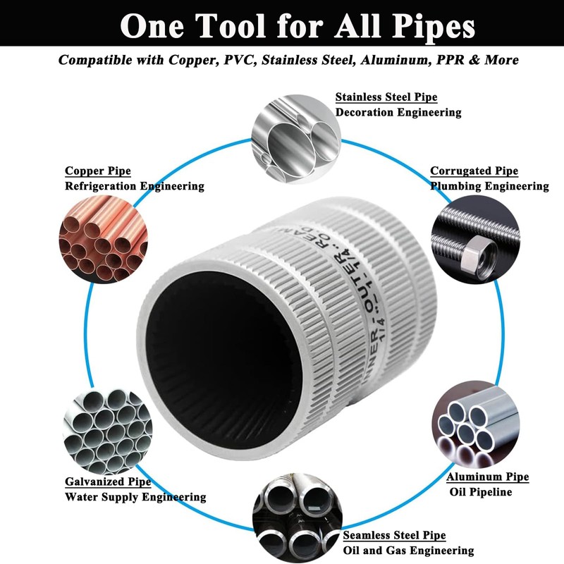Wisamic Pipe Reamer Tool, 1/4" to 1-1/4" Inner/Outer Deburring Tool