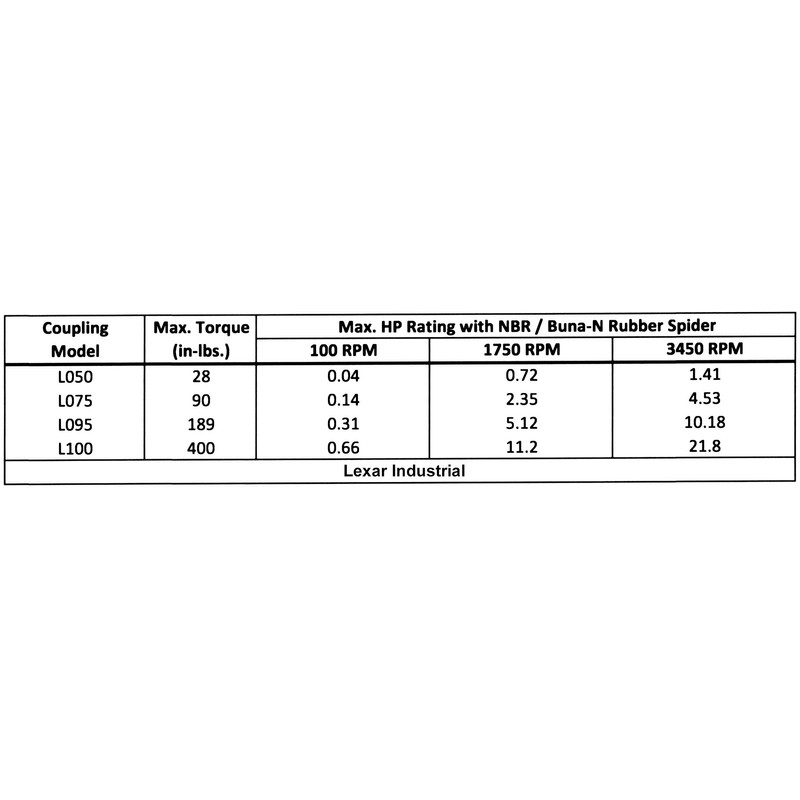 3/4" to 7/8" L075 Flexible 3-Piece L-Jaw Coupling Coupler Set
