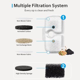 10 Pack Cat Water Fountain Filter Replacement, 2.5L/84oz Cat Water Fountain Cat Fountain Filters Water Filter Replacement with 10Pack