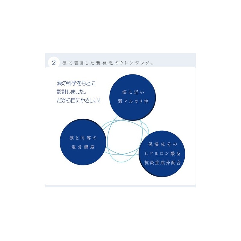 Eye Shampoo 2 fl oz (60 ml).