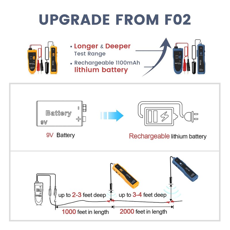KOLSOL Underground Wire Locator & Cable Tester F02 Pro with