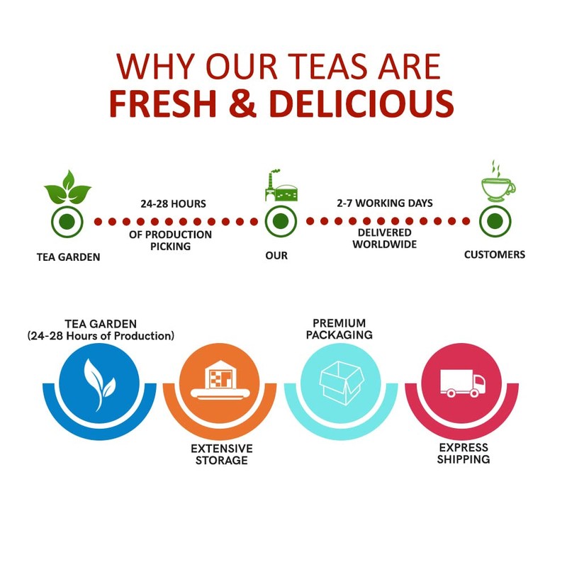 TEACURRY Acne Pimple Tea (30 Tea Bags) - Helps in