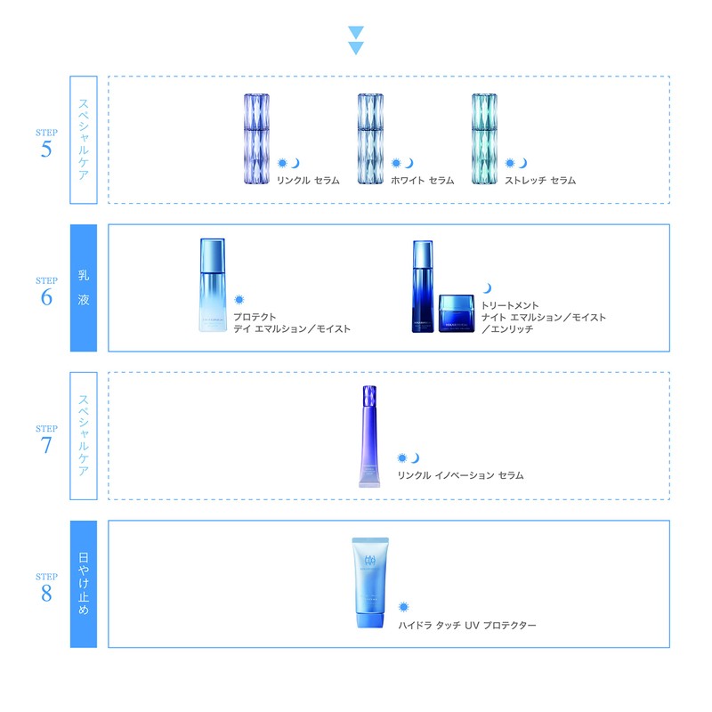 HIKARIMIRAI Wrinkle Serum Serum Body