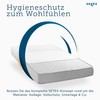 SETEX waterproof absorbent fleece mattress toppers.