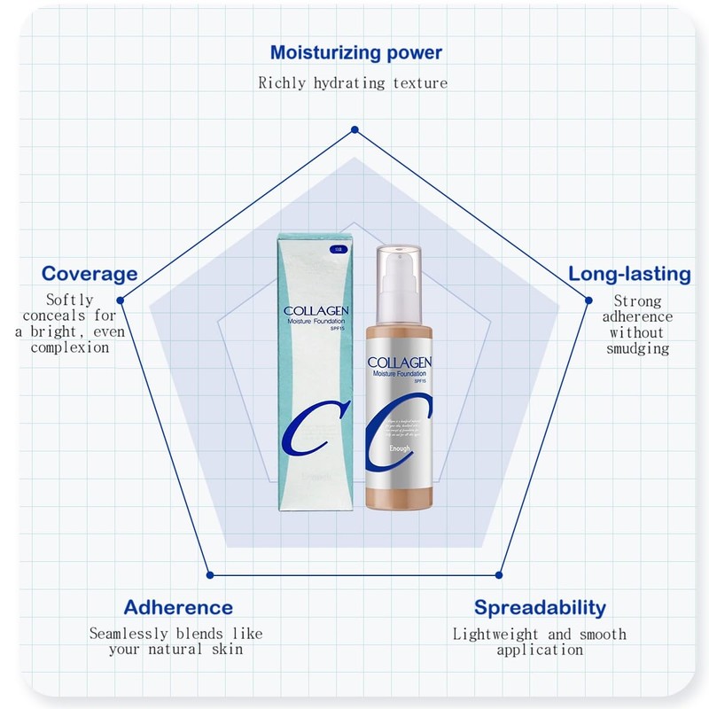 Enough Collagen, Moisture Foundation, SPF 15, 21, 3.38 fl oz