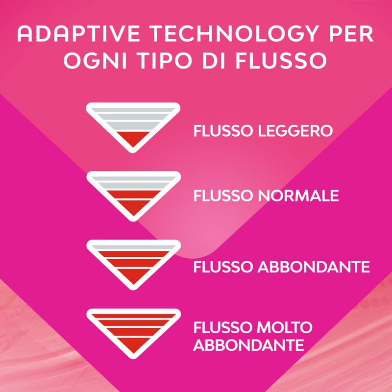 Nuvenia Absorbent – ultra slim, Absorbent Super Long, with Wings