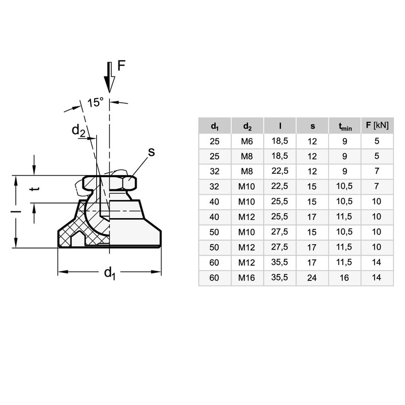 Ganter Normelemente GN 343.3-50-M10-A 3-50-M10-A 3-50-M10-A Articulated Feet with Threaded