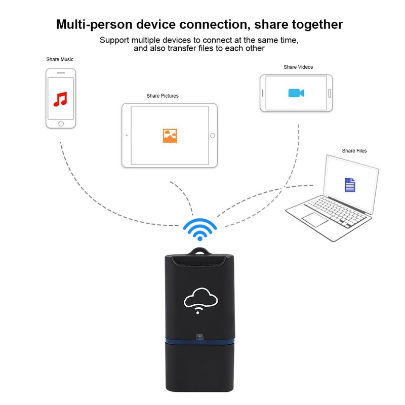 WIFI Cloud Storage Disk Memory Storage Box Flash Drive TF/Memory