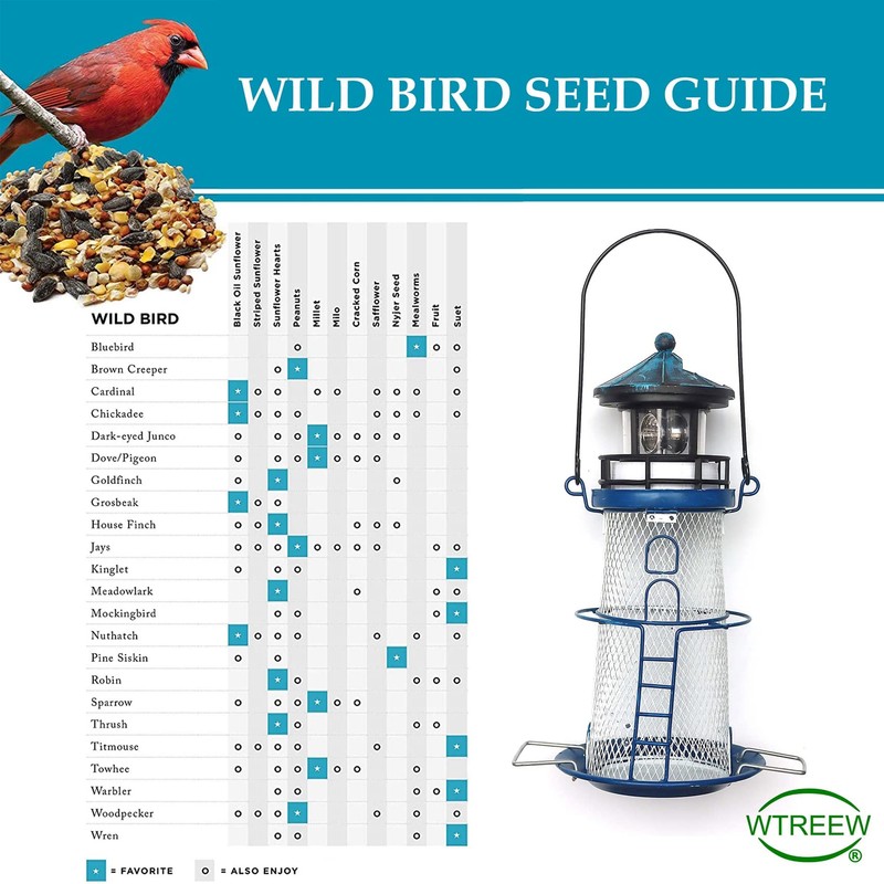 Solar Bird Feeder for Outdoors Hanging Wild Metal Bird Feeders,14"