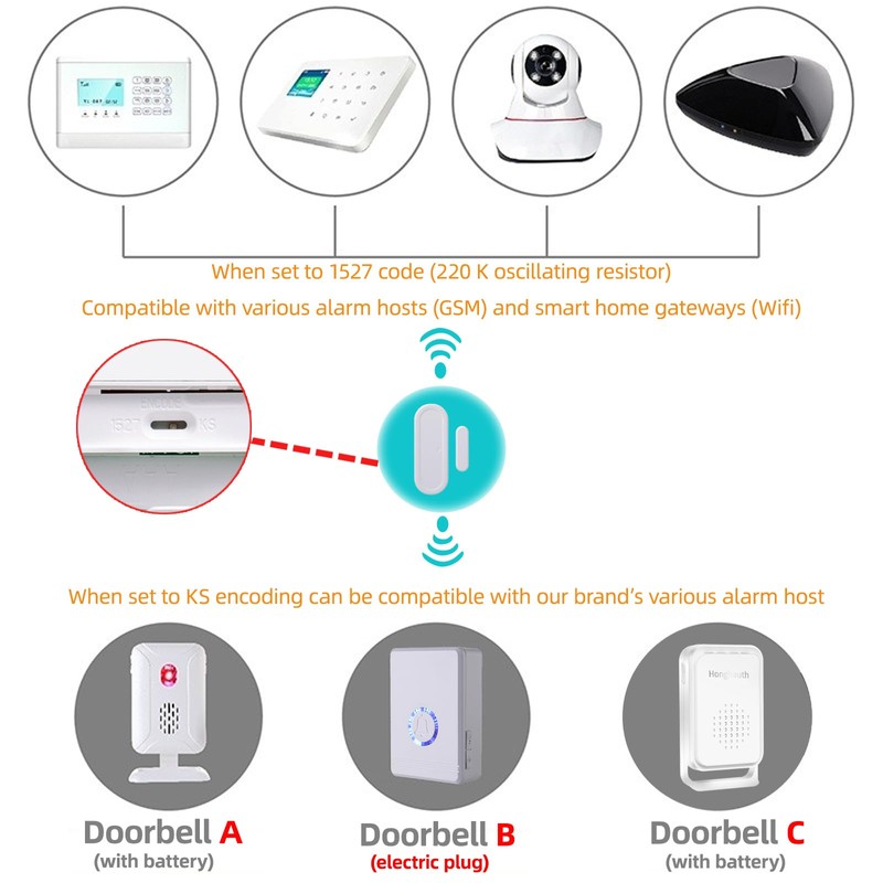[Smart Security] Doorbell Security Device with Door Sensor - 5-Level