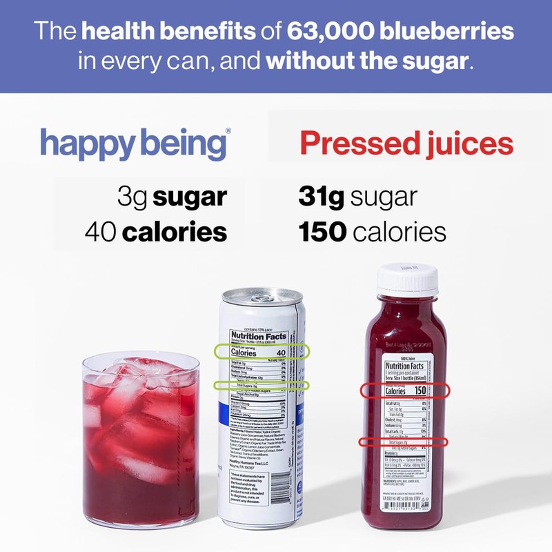 Happy Being Nutrient-Rich Blueberry White Tea – Infused with Turmeric,