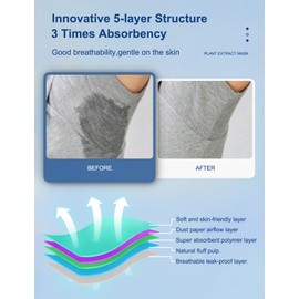 Juformin 40 PCS Underarm Sweat Pads Premium Disposable Armpit Sweat Pads for Women Men Comfortable Sweat Shield Fight Hyperhidrosis Underarm Protection