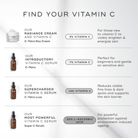 Medik8 Super C Ferulic - 30 Percent Ethylated L-Ascorbic Acid Vitamin C Serum - With Vitamin E and Ferulic Acid - Targets Signs of Aging - 1.0 oz