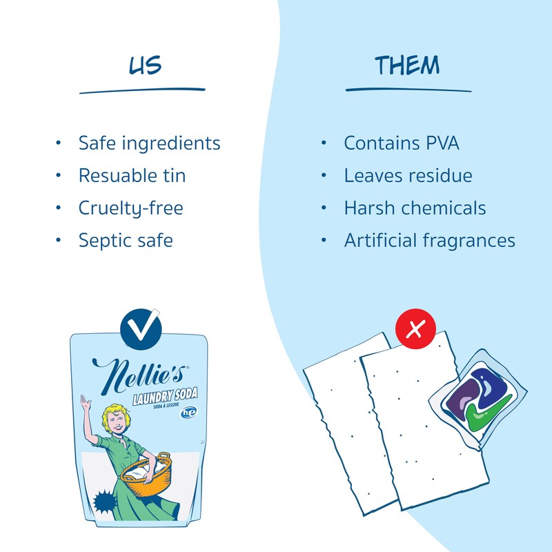 Nellie's Laundry Soda - Concentrated Laundry Detergent Powder - 50