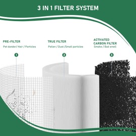 Carmerny 240 HEPA Filters Replacement 14 Compatible with Puro 240 Air Cleaner Purifier, 2 Pack