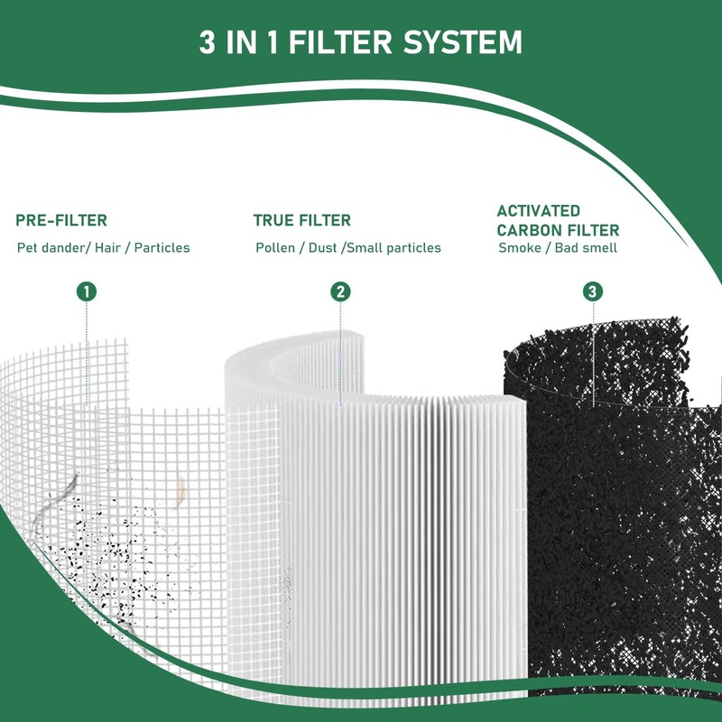 Carmerny 240 HEPA Filters Replacement 14 Compatible with Puro 240