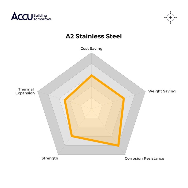 Accu - M4 x 16mm Socket Flanged Button Screws (ISO