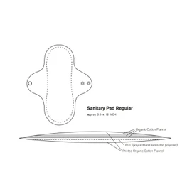 Imsevimse Waschbare Stoffbinden Slipeinlage 3er Set, weiß, Binden Regular (9 x 24,5 cm)