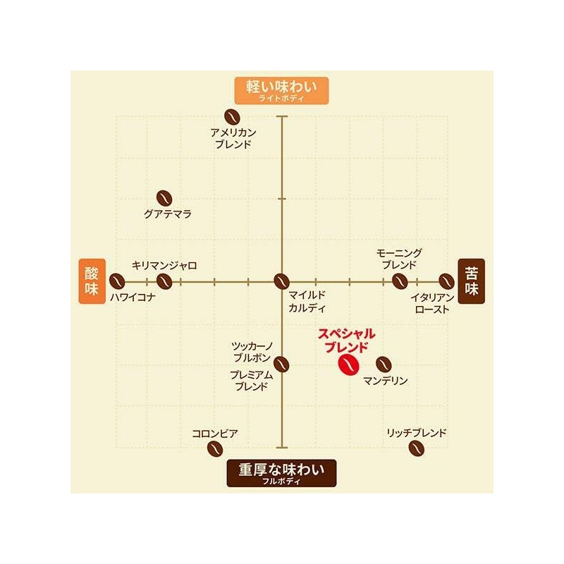 Kaldi Special Blend Filter Medium Ground No. 8 Powdered Roasted