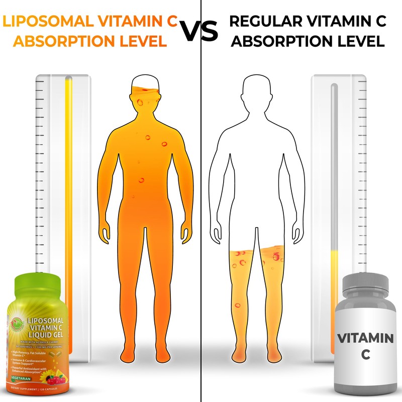 Liposomal Vitamin C Liquid Gel Capsules 1100mg - Made with