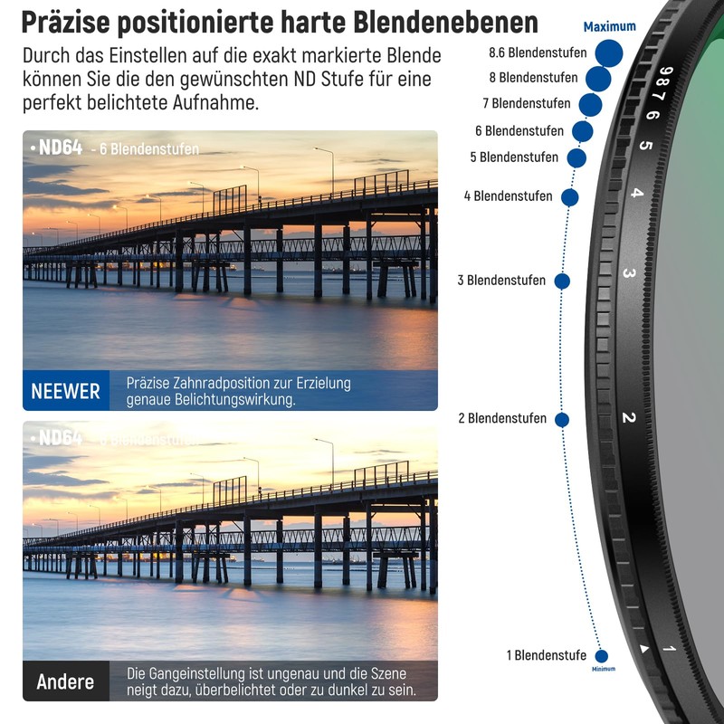 NEEWER 55 mm True Colours Variable ND Filter ND2-ND400, Hard