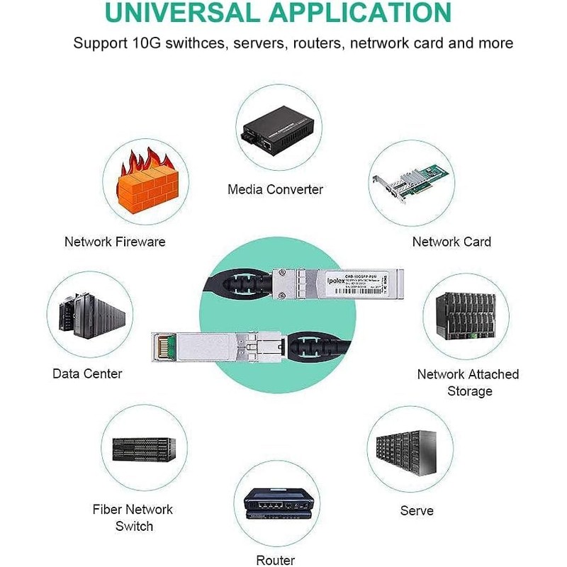 ipolex 10G SFP+ Copper Cable, SFP+ DAC, 10GBASE-CU Direct Attach