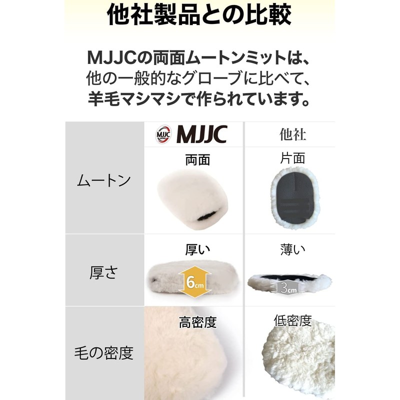 MJJC Professional Car Wash Gloves [Double Sided Shearling Mitt +