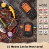YIOU Wireless Meat Thermometer for Cooking, Digital Meat Thermometer with