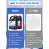 Jarezina Epoxy Resin Kit 64OZ,Crystal Clear Epoxy Resin-Strong and No