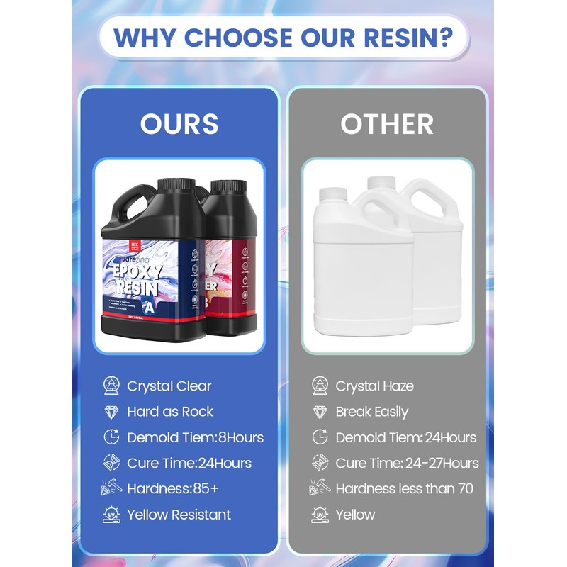 Jarezina Epoxy Resin Kit 64OZ,Crystal Clear Epoxy Resin-Strong and No