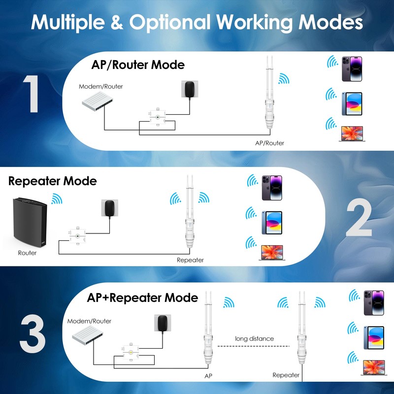 WAVLINK Waterproof AC1200 Outdoor Long Range WiFi Extender/Access Point/WiFi Repeater/Router,