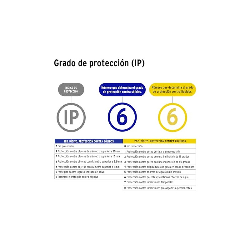 Volteck CTV-21A, Cámara Tipo Domo 2MP Lente 3.6mm Protección contra