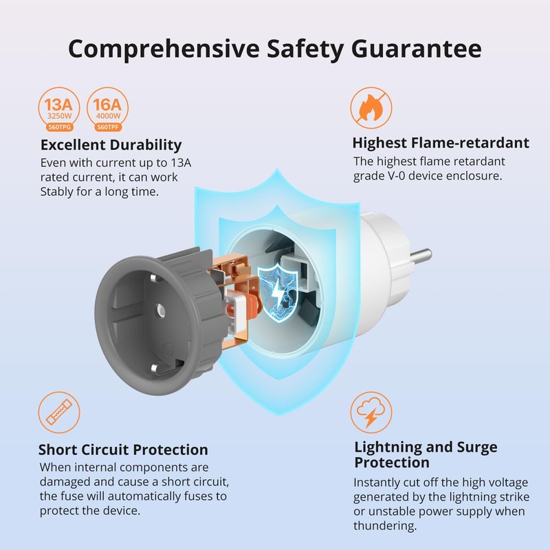 SONOFF S60TPF Smart Wlan Steckdose 16A 4000W, Smart Stecker mit