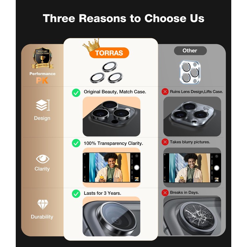 TORRAS 3-Year Ultimate Durability for iPhone 16 Pro Max/16 Pro