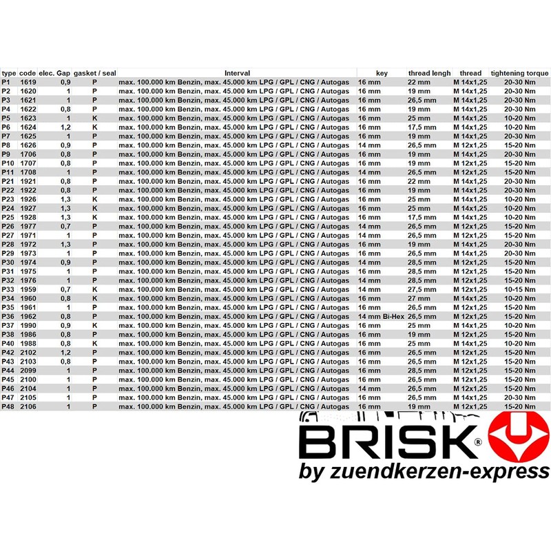BRISK Iridium Premium+ Plus P3 ER15YIR-1 1621 Spark Plugs (Pack