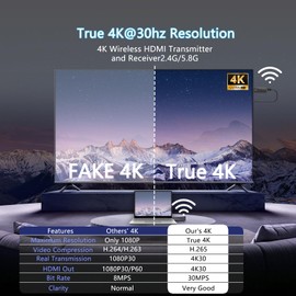 Wireless HDMI Transmitter and Receiver 4K, FAIRBEE Wireless Hdmi True UHD 4-K Input & 4K Output, Plug & Play, 98ft Range, Dual Band 2.4G/5G, for Laptop/PC/TV Box to HDTV/Projector, No App Needed