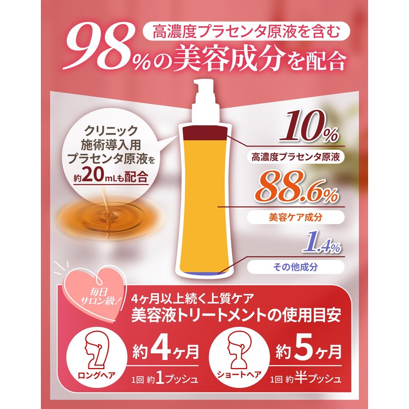 Dr. Prolab Japan Cosmetic Glow Uma Placenta Glow Hair Essence