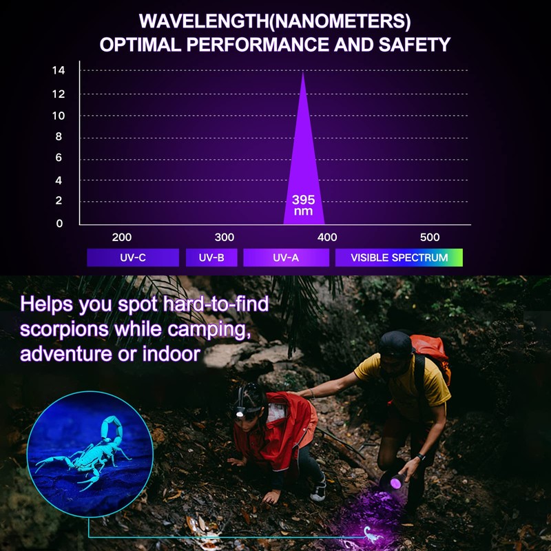 Vansky Black Light UV Flashlight, Upgraded 51 LED 395nm Blacklight