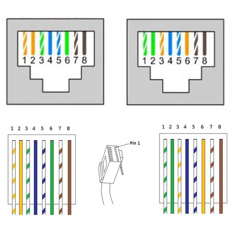 Jienk RJ45 8P8C DIN Rail Mount Ethernet Connector Distribution Breakout