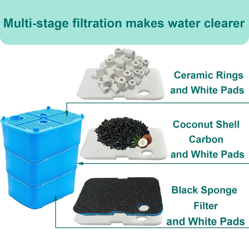 16 Pack Aquarium Filter Media Set Replacement for Penn-Plax Cascade