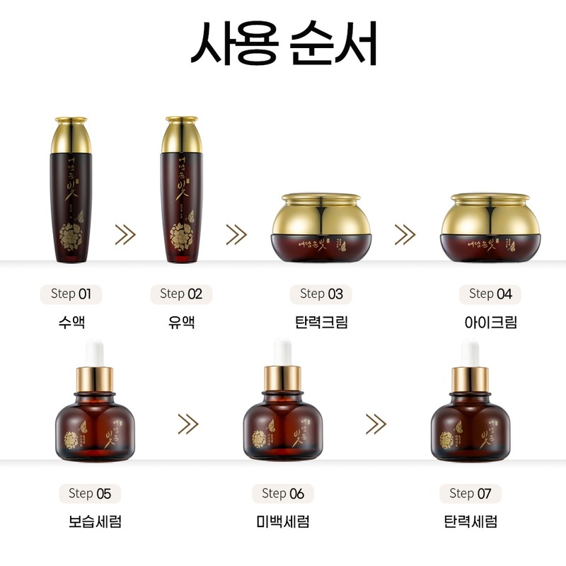 Yedam Yunbit Yoon Jingyeol 7-piece set of women's basic cosmetics