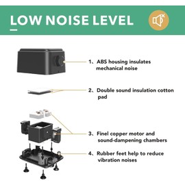 hygger Quietest Aquarium Air Pump, Adjustable Oxygen Pump, 2 Air Outlets, 5 W, Ultra Quiet Powerful Aerator Pump, Powerful Aeration Pump, 600 LPH 5 W