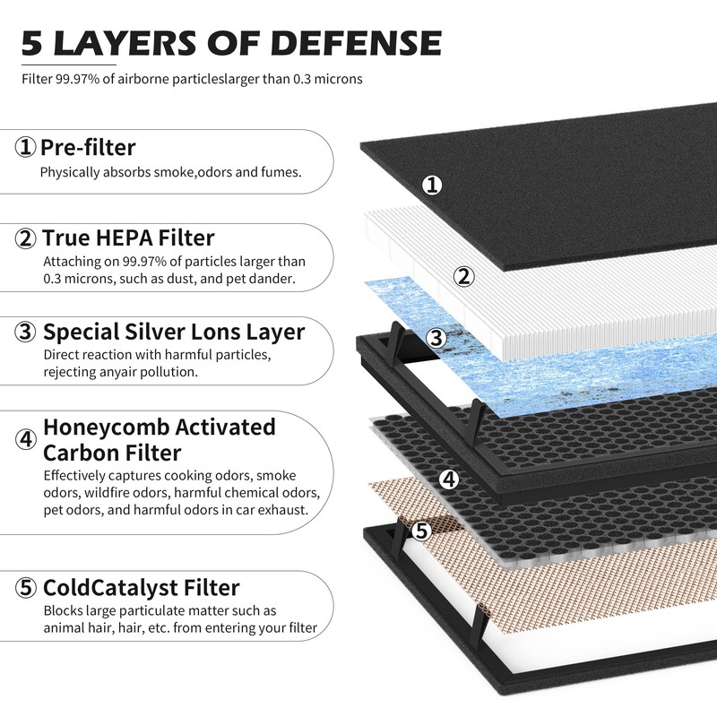 3pack 630/718 HEPA Filter Replacement For Okaysou(OKSOU) Apollo 718 /