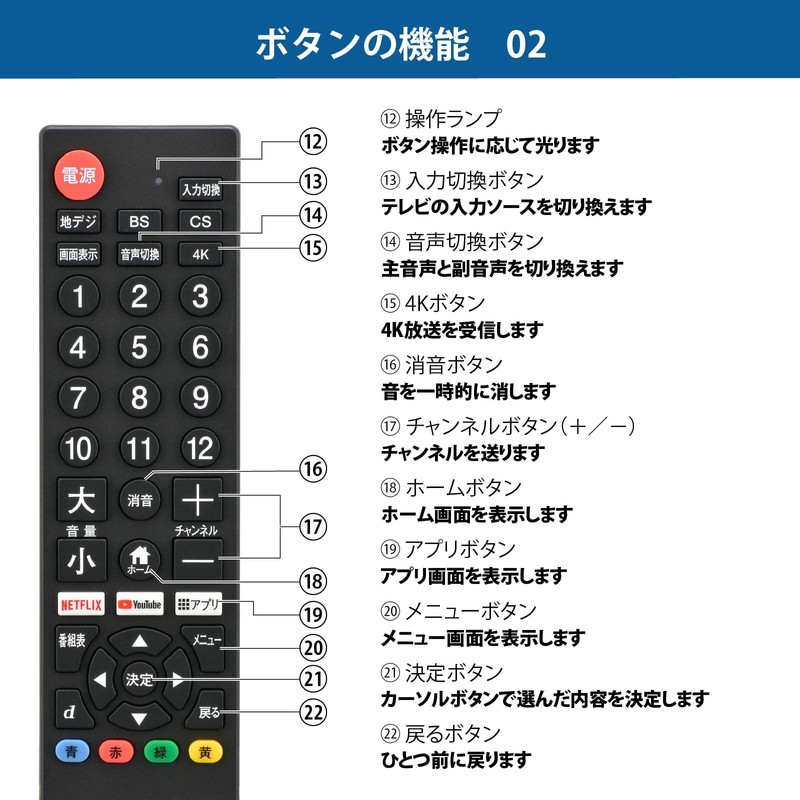 Ohm Electric AudioComm AV-R580N-K 03-5922 Simple TV Remote Control, Compatible