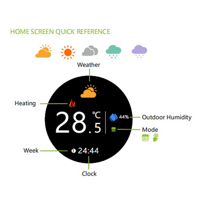 Smart Thermostat PC ABS 95‑240V AC Wifi Thermostat with Variable