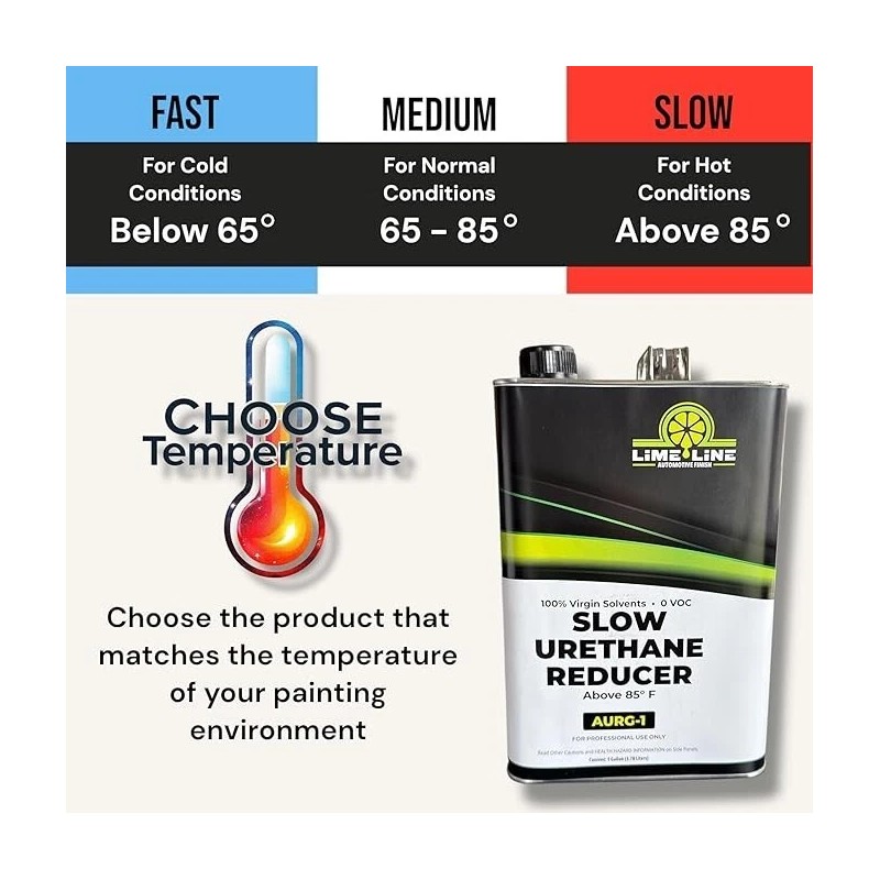 LiME LiNE Urethane Medium Reducer for Thinning Basecoats, Clearcoats -